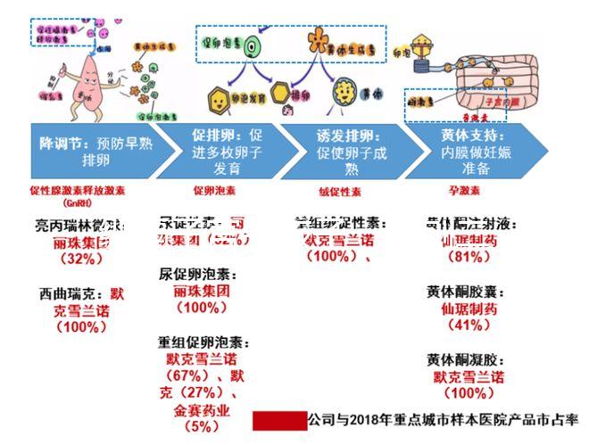 縱膈子宮生孩子一胎刨二胎可順產，是否剖腹產看完再決定