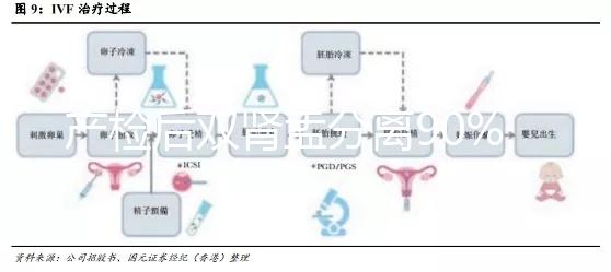 產檢后雙腎盂分離90%是男孩,或為孕期性別鑒定新高度