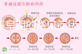 妊娠早期的常見癥狀是什么？