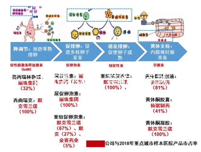 試管嬰兒前，禁欲時間越長，精子質(zhì)量越好嗎？