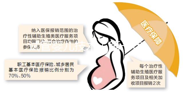 試管嬰兒技術(shù)(第一代、二代、三代、四代)