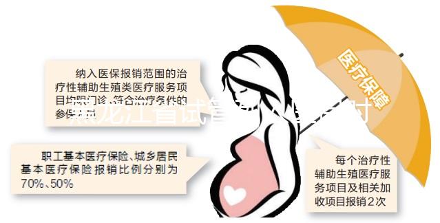 黑龍江省試管列入醫保時間未可知，想報銷助孕費用還要等等