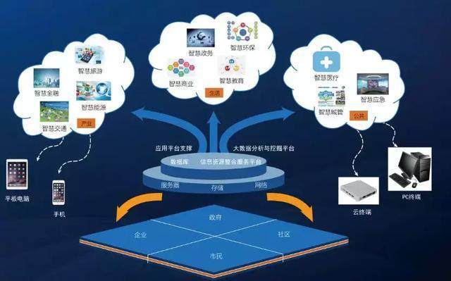 企客云智慧環(huán)衛(wèi)建設(shè)升級,智慧城市大有可為!