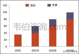 2020年中國光伏行業龍頭企業通威股份業務深度分析