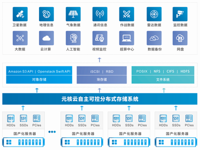 軍民協同發展背景下的數據處理與存儲支持服務