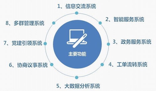 喜訊 棲霞區成功創建全國社區治理和服務創新實驗區，數據處理與存儲支持服務成為關鍵助力