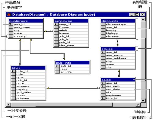 SQL Server 2000 數(shù)據(jù)庫(kù)基礎(chǔ)操作與核心組件介紹